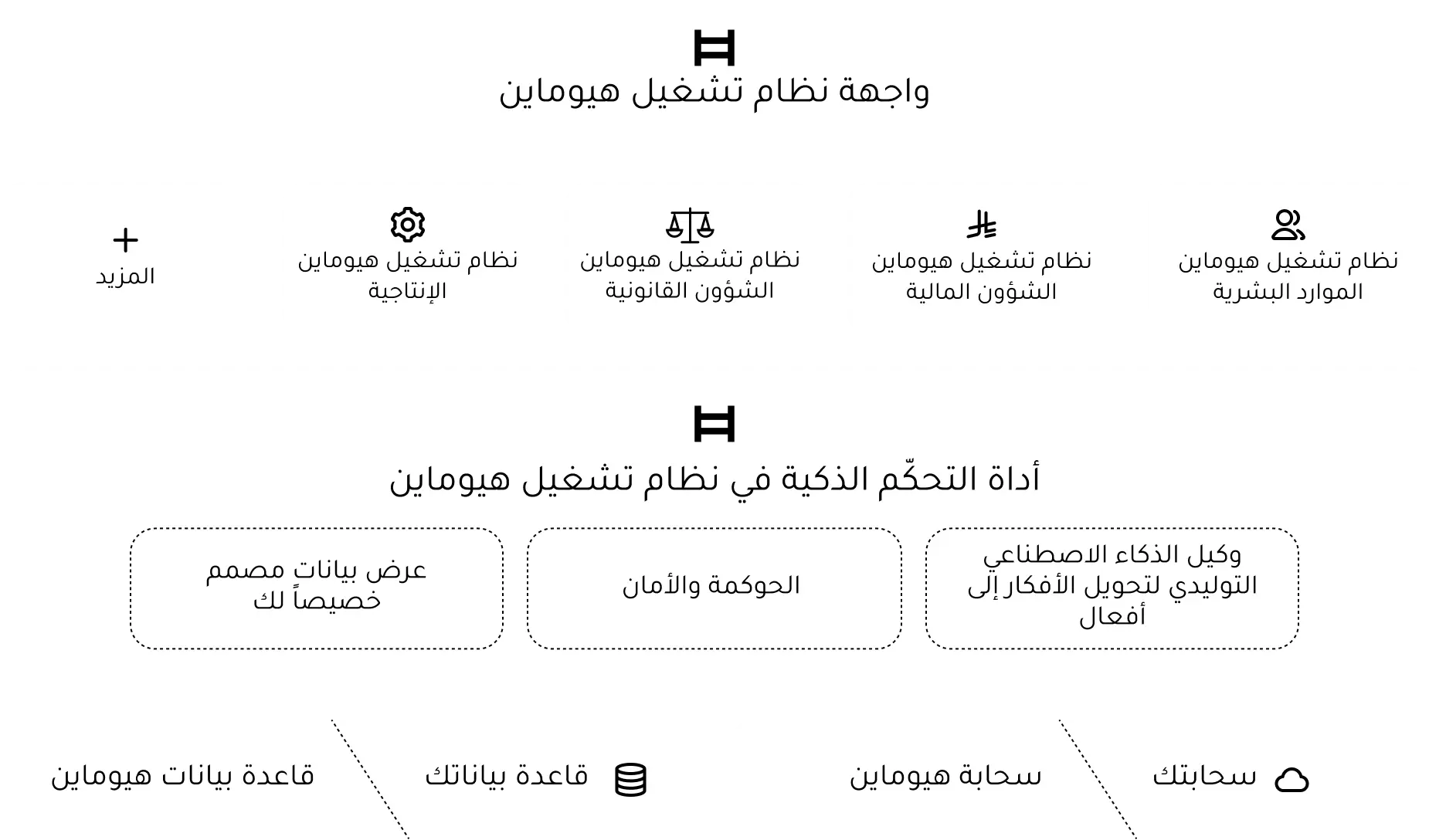 Description about the image